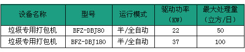 打包機(jī)技術(shù)規(guī)格表