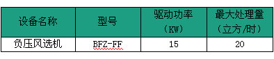 負壓風選技術(shù)規(guī)格表