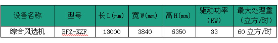 綜合風選設備外形尺寸及技術規(guī)格表