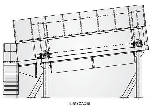 滾筒篩