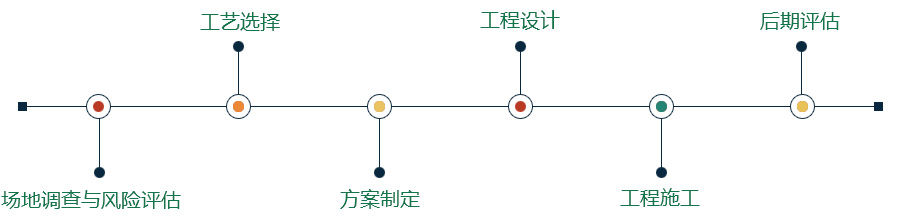 垃圾處理業(yè)務領域