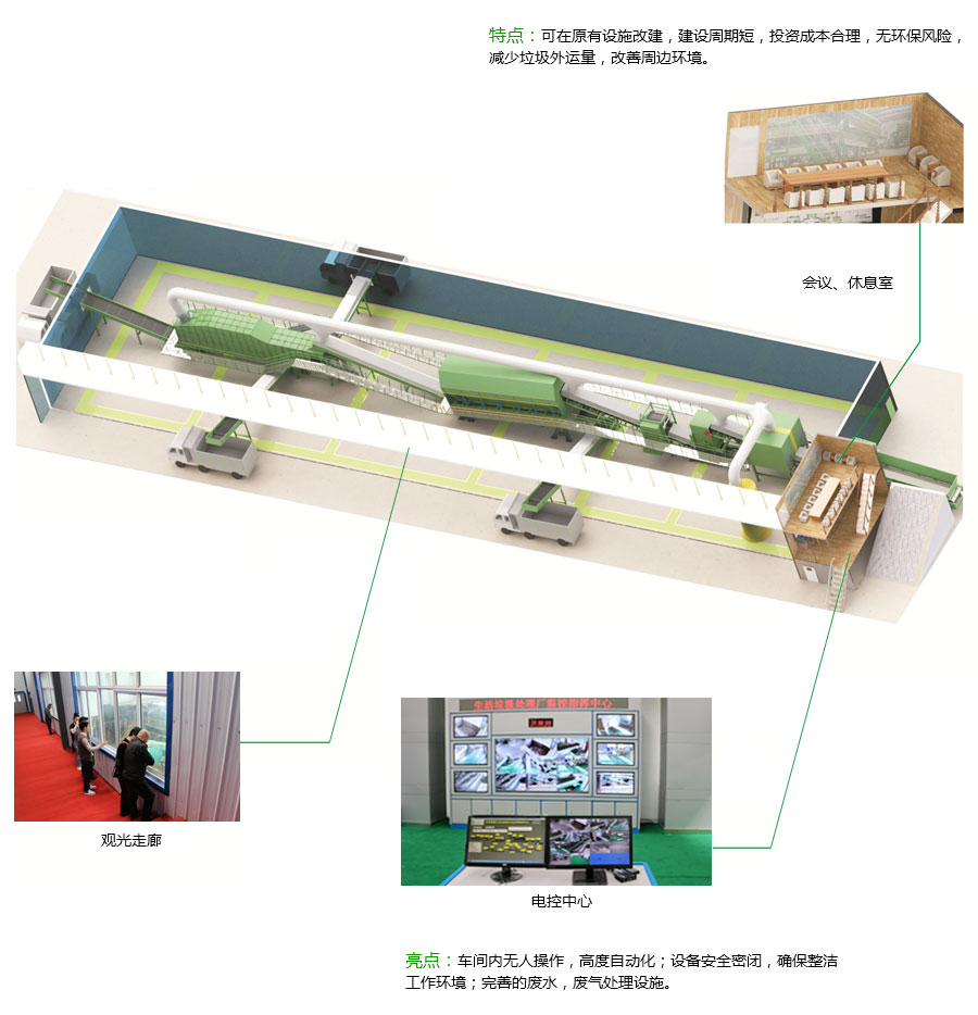 生活垃圾減量模式