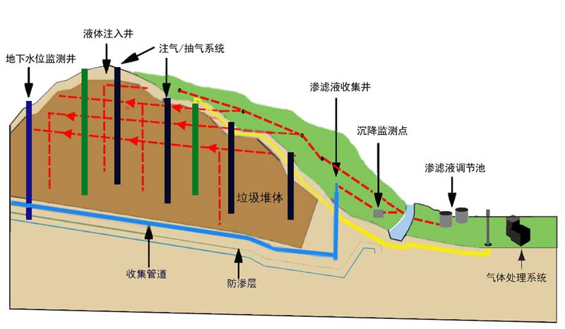 好氧穩(wěn)定示意圖.jpg
