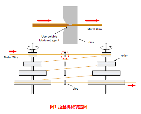 金屬絲退火.png 金屬絲退火.png