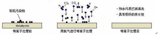 等離子清洗機(jī).png