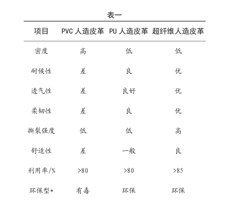 汽車皮革.png 汽車皮革.png